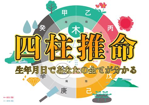 四柱推命 大運表|完全無料四柱推命診断サイト「いい運勢ねっと」